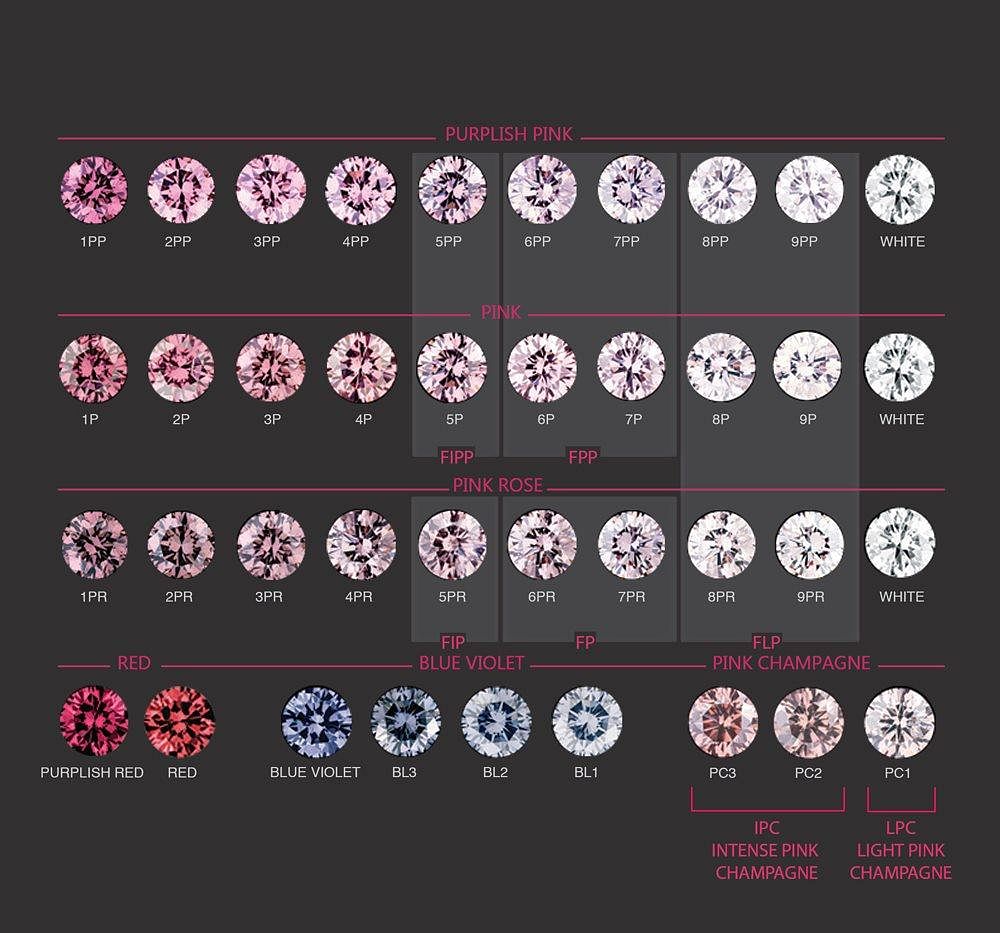 Learn About Pink Diamonds | Robert Cliff Master Jewellers